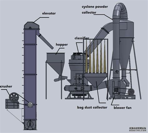 Raymond Roller Mill-Crusher Plant,Mobile Crusher Plant,Jaw Crusher ...