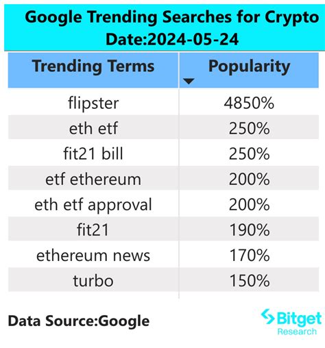 Bitget Research U S Sec Approves Spot Ethereum Etf 19b 4 Ethfi And