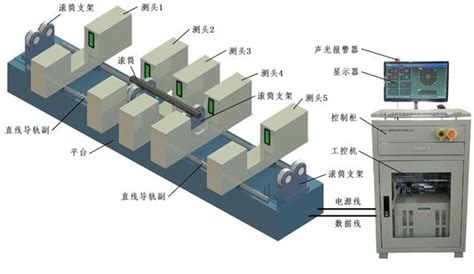 辊筒外径、直线度、跳动测量步骤详解