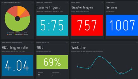 10 Best Open Source Dashboard Frameworks As Of 2024 Slant