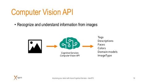 Improving Your Vision With Azure Cognitive Services Dev070