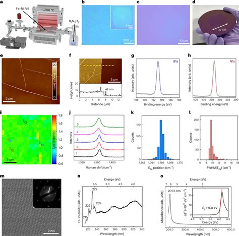 Synthesis And Characterization Of Multilayer Hbn A Cvd Setup Used To