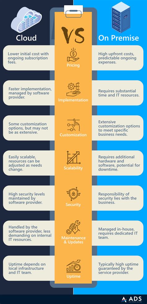 What Is On Premise Erp Ultimate Guide