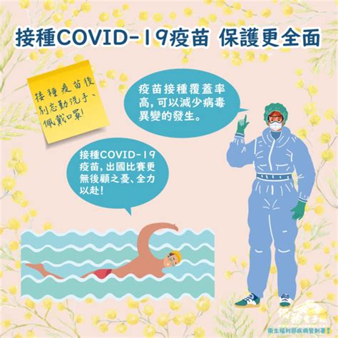 新冠肺炎covid 19專區 疫情相關新聞