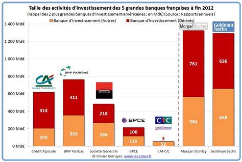 Contre Propagande Bancaire 4