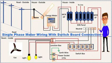 Wiring Diagram For Electric Meter Box