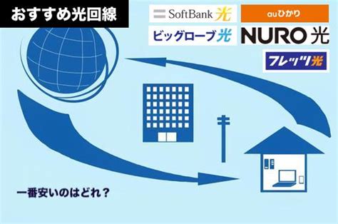 おすすめの高速光回線5選 月額料金が安い キャッシュバックなどの通常特典│king Life