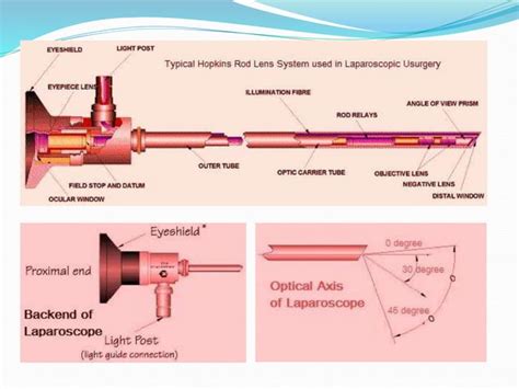 Laparoscopy Instruments Ppt