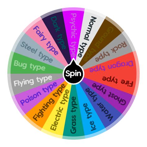 Pokemon Types Spin The Wheel Random Picker