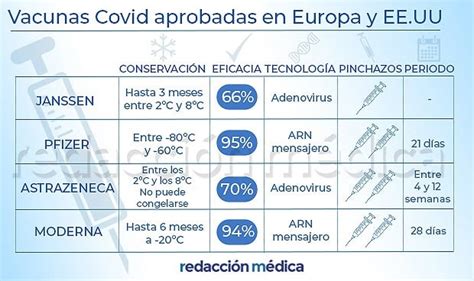 Vacuna Covid D Nde Vacunarse En Barcelona