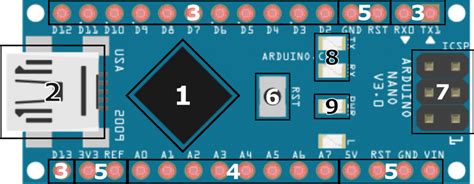 Hardware Basics of Arduino Nano Board - Iotguider