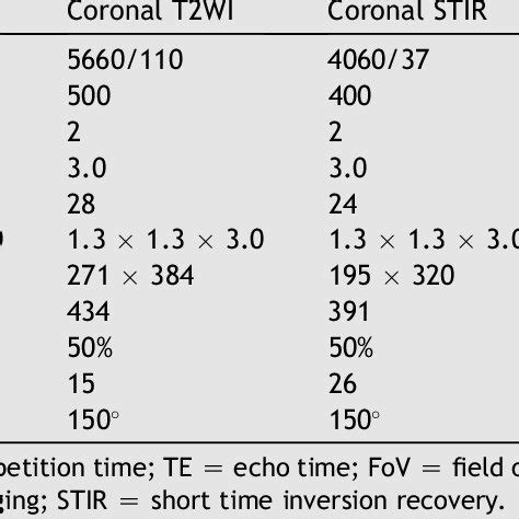 Knee MRI sequence parameters for MRI. | Download Table