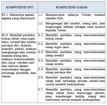 Detail Contoh Kurikulum Paud Koleksi Nomer 4