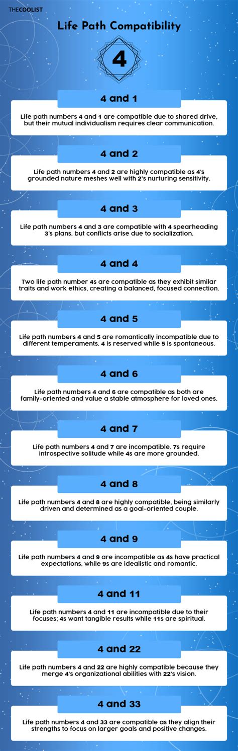 Life Path Number 4 Builder And Teacher Meaning Traits And Relationships