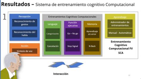 Sistema De Entrenamiento Cognitivo Computacional Mejora Fluidez Verbal