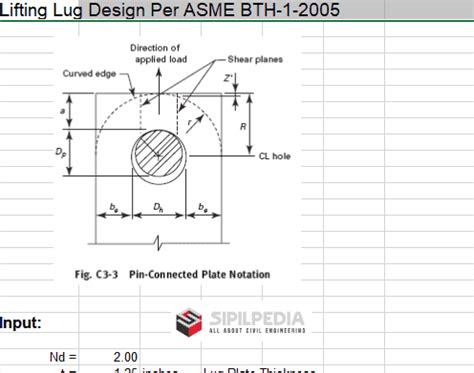 Lifting Lug Design Per ASME BTH 1 2005 Sipilpedia