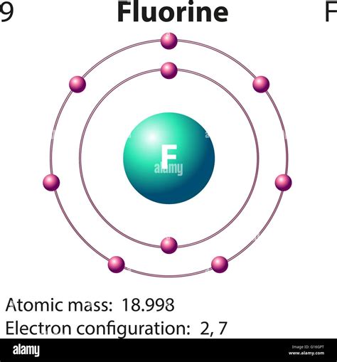 Fluorine Bohr Diagram