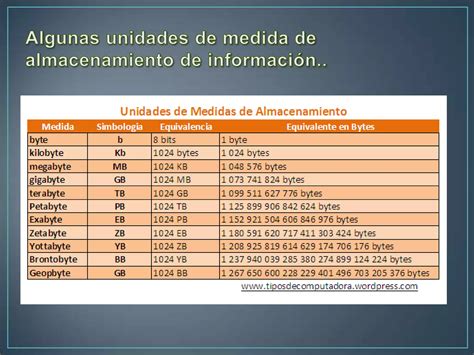 Unidades de medida de almacenamiento de información PPT