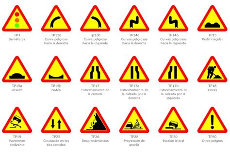 Se Ales De Tr Fico Y Su Significado Experto En Siniestros