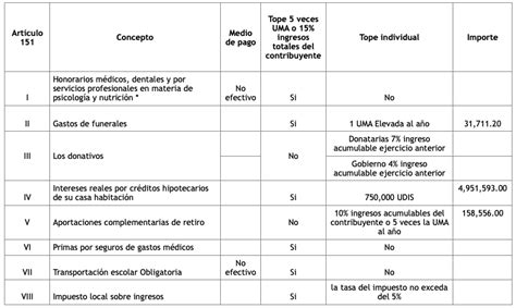 Deducciones Personales