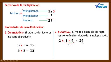 Propiedades De La Multiplicacion Para Tercero De Primaria Fichas Gratis