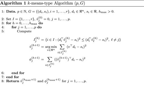 A Clustering Heuristic To Improve A Derivative Free Algorithm For