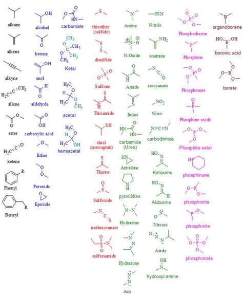 Organic Chemistry Functional Groups Wallpaper