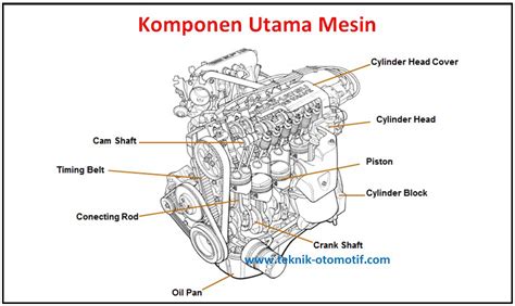 Komponen Komponen Mesin Motor Dan Fungsinya Imagesee