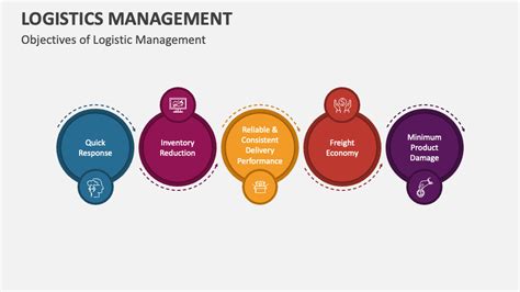 Logistics Management PowerPoint And Google Slides Template PPT Slides