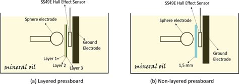 Two different structures for pressboard | Download Scientific Diagram