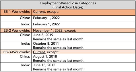 January 2023 Visa Bulletin Released Nadia Yakoob Associates