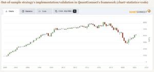 Best Performing Value Strategies Part 1 QuantPedia