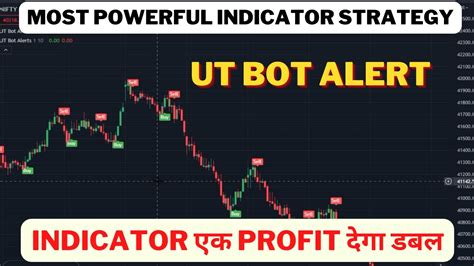 Ut Alerts Indicator Strategy Minute Scalping Strategy