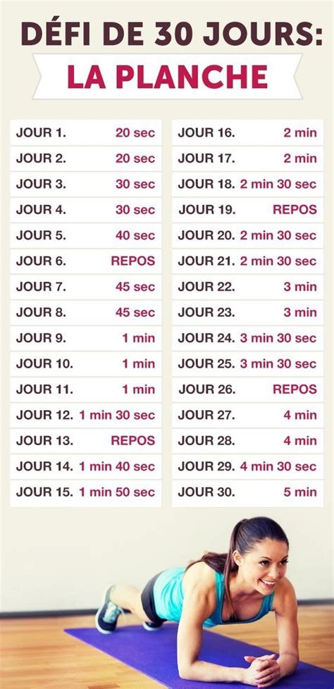 Jai Fait Le Défi De La Planche Pendant 30 Jours Et Voici Les Résultats