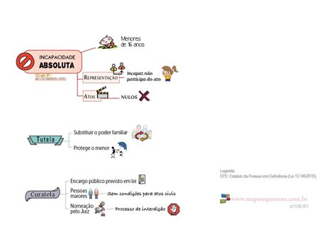 D1100 Incapacidade Absoluta Direito Civil I