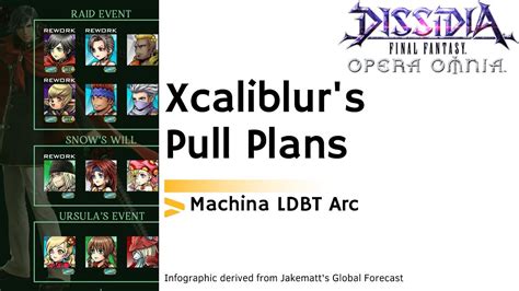 Dffoo Gl Xcaliblur S Pull Plan Machina Ldbt Arc Youtube