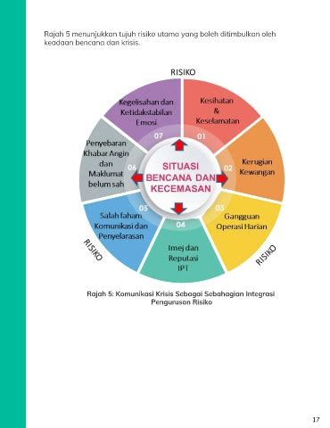 Page Modul Komunikasi Risiko Krisis