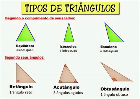 Tipos De Triangulo - SEONegativo.com