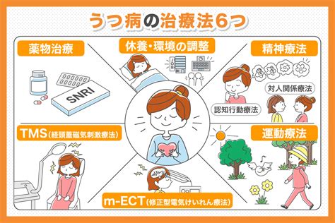 うつ病とは症状と治療方法について 治験モニターのススメ