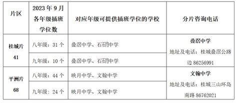 开始报名！南海多个镇街公办学校转学插班报名方案来了