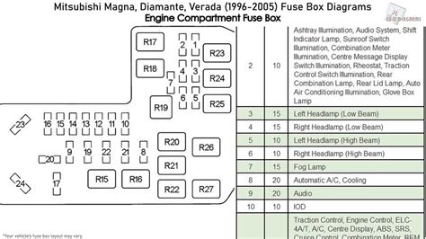 Visual Guide 99 F350 Fuse Box Diagram Under Dash