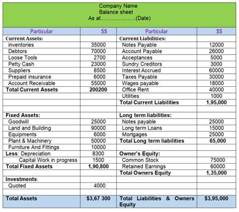 Sample Balance Sheet Example