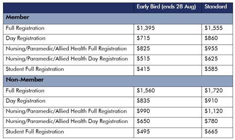 Registration Fee Table