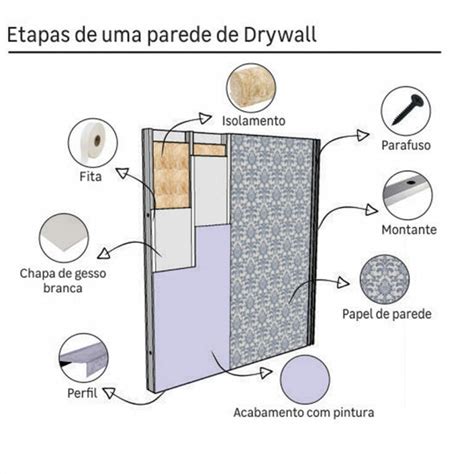 Chapa De Drywall Standard M Branca Knauf Canal Direto