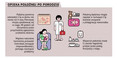 Nowy Standard Opieki Oko Oporodowej Infografika Mamaklub Pl