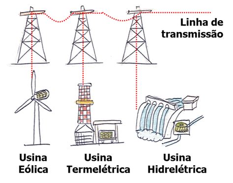 FORMAS DE ENERGIA