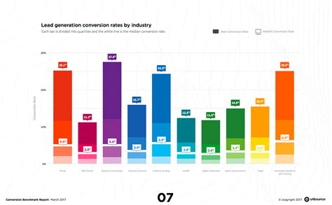 Marketing Kpi Reports With Industry Specific Benchmarks Databox Blog