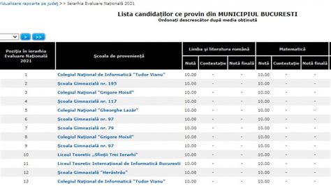 Rezultate Evaluarea Nationala 2021 Inainte De Contestatii SuntParinte Ro