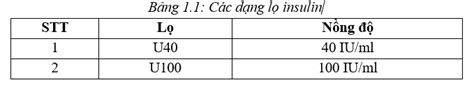 Rất Hay Hướng Dẫn Cách Lấy Liều Insulin Dạng Lọ Dùng Bơm Tiêm 1ml