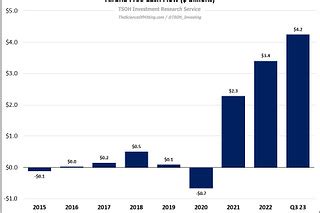 Tsoh Investment Research The Science Of Hitting Substack